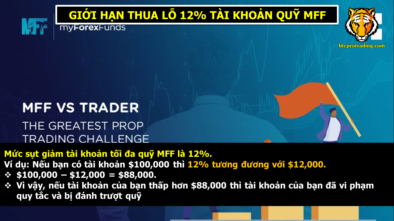 12-overall-drawdown-quy-mff-la-gi-1 12% Overall Drawdown quỹ MFF Là gì