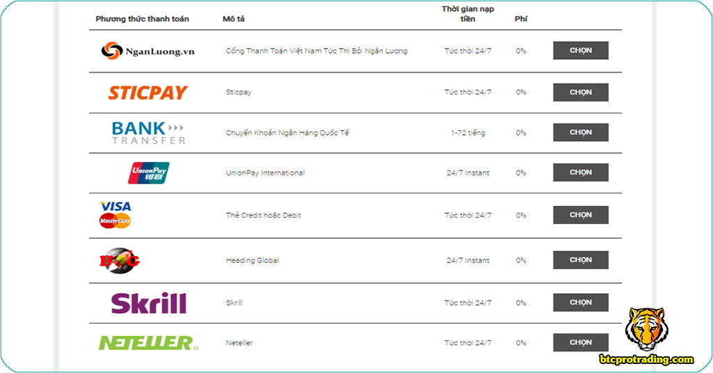 cac-hinh-thuc-nap-va-rut-tien-cua-san-tickmill-3-1 Các hình thức nạp và rút tiền của sàn Tickmill