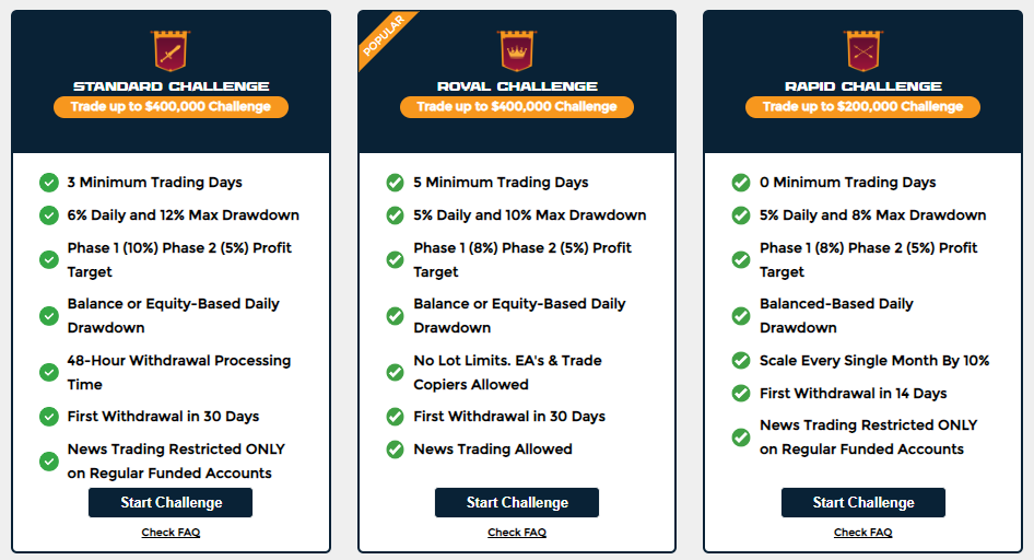 Các loại tài khoản của quỹ The Funded Trader (TFT)