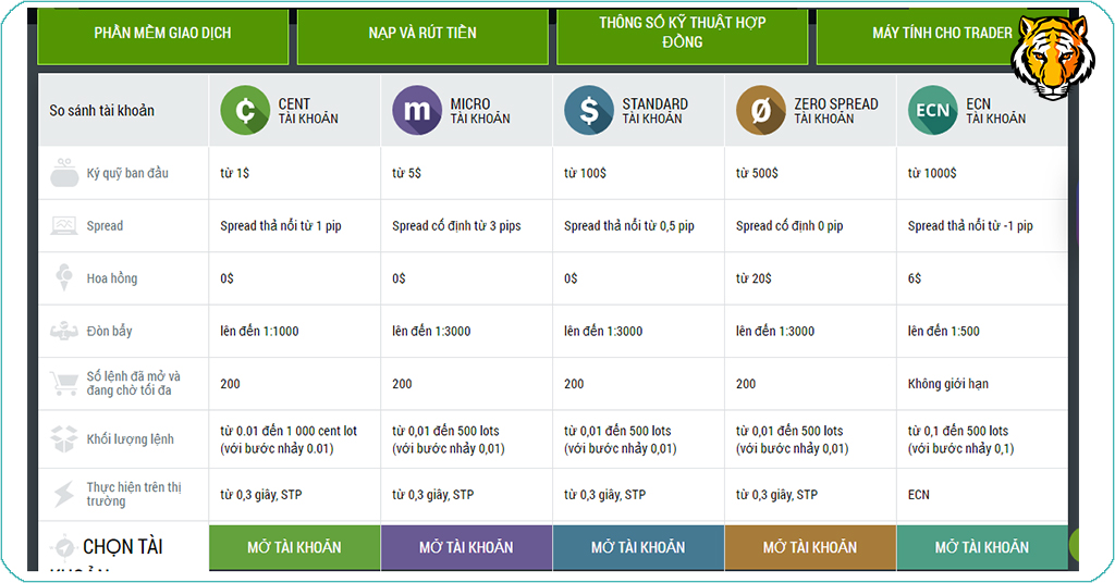 cac-loai-tai-khoan-cua-san-fbs-1 Các loại tài khoản sàn FBS