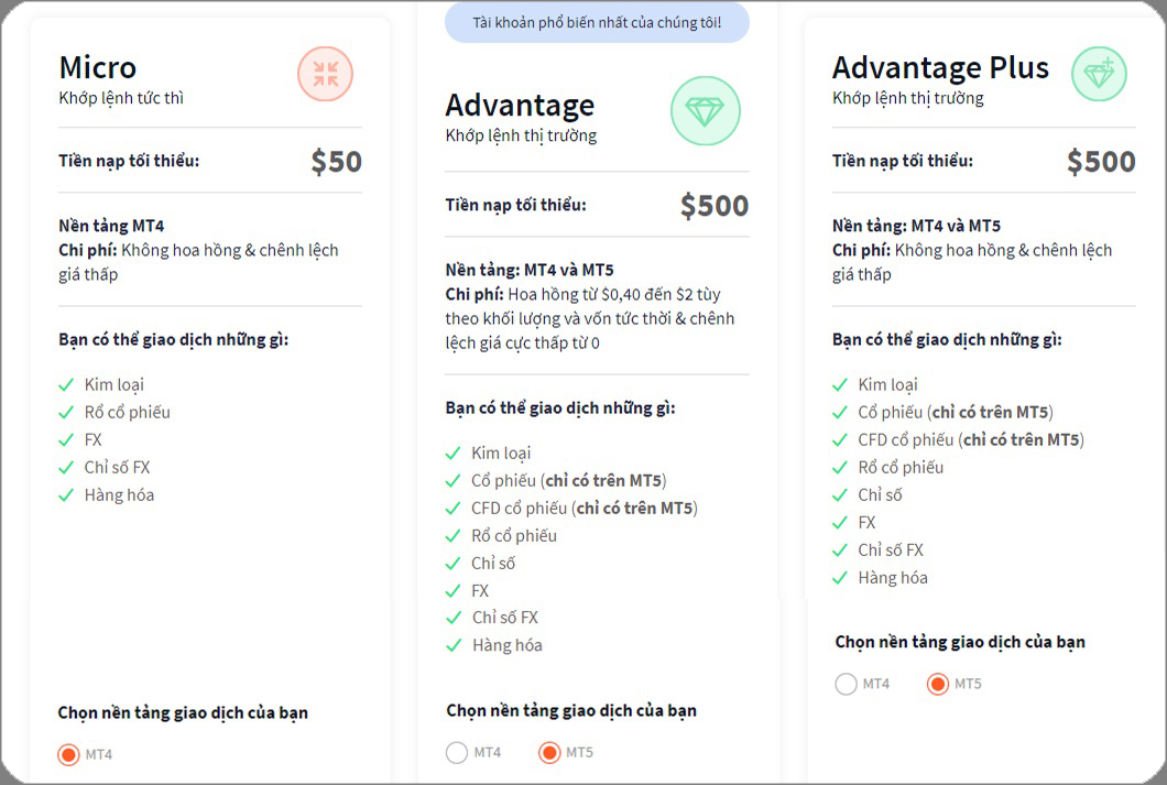 cac-loai-tai-khoan-fxtm các loại tài khoản fxtm