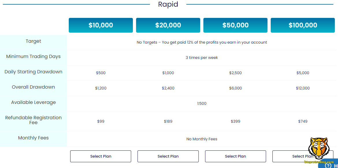 dang-ky-tai-khoan-rapid-quy-mff-1-1 Đăng ký tài khoản Rapid quỹ MFF