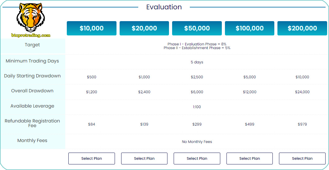 Đăng Ký Thi Quỹ My Forex Funds bằng Crypto - coin, Mở Tài Khoản MFF Qua Crypto - coin
