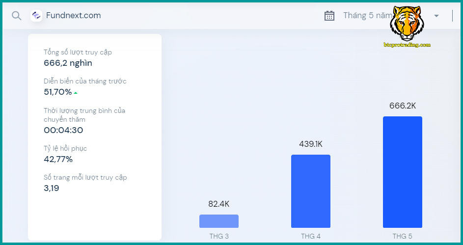 Đánh giá quỹ Funded Next