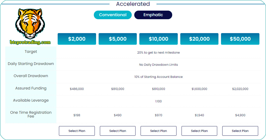 Hướng Dẫn Đăng Ký Tài khoản MFF