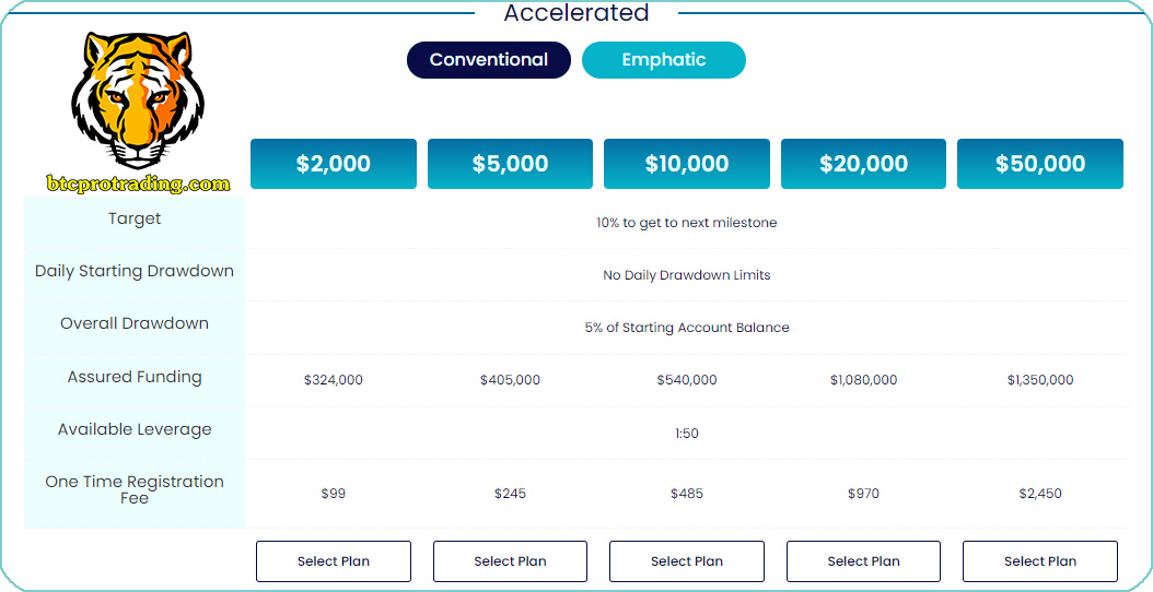 Hướng Dẫn Mở Tài Khoản MFF