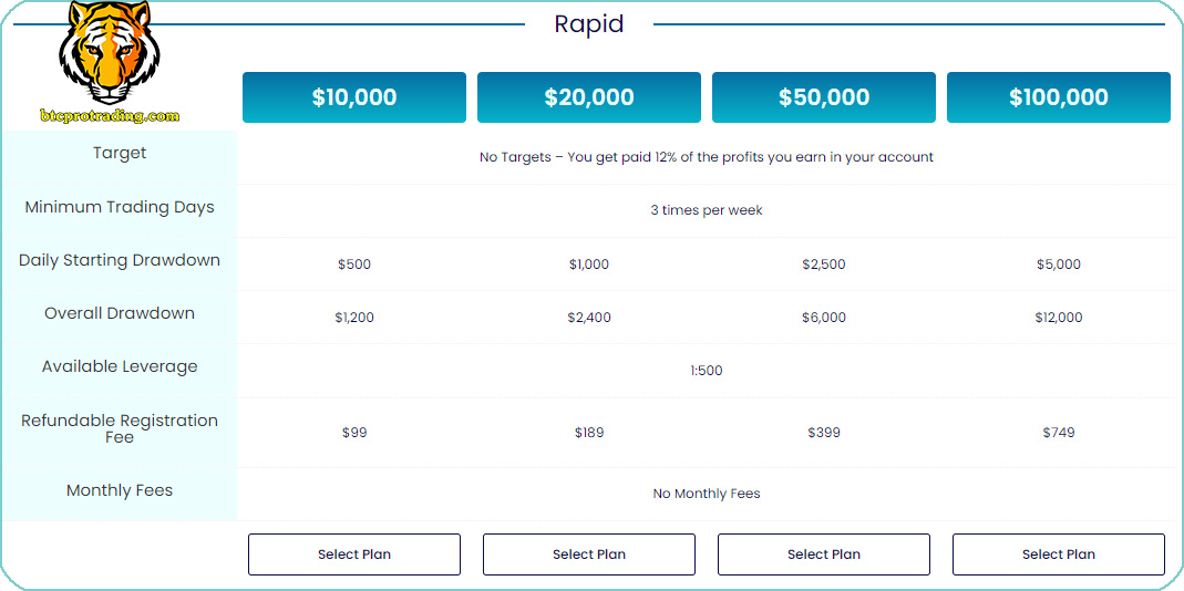 Đánh Giá Quỹ My Forex Funds