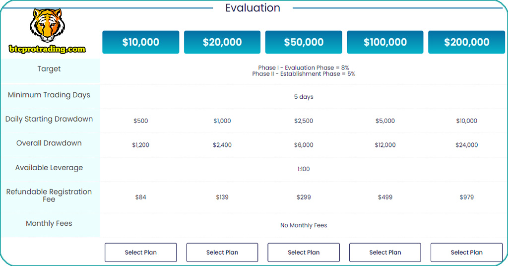 huong-dan-mo-tai-khoan-my-forex-funds-2 Hướng Dẫn Mở Tài Khoản My Forex Funds