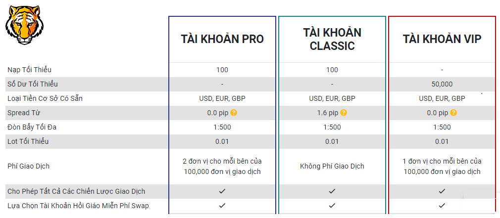phi-giao-dich-spread-cac-loai-tai-khoan-san-tickmill phí giao dịch, spread các loại tài khoản sàn tickmill
