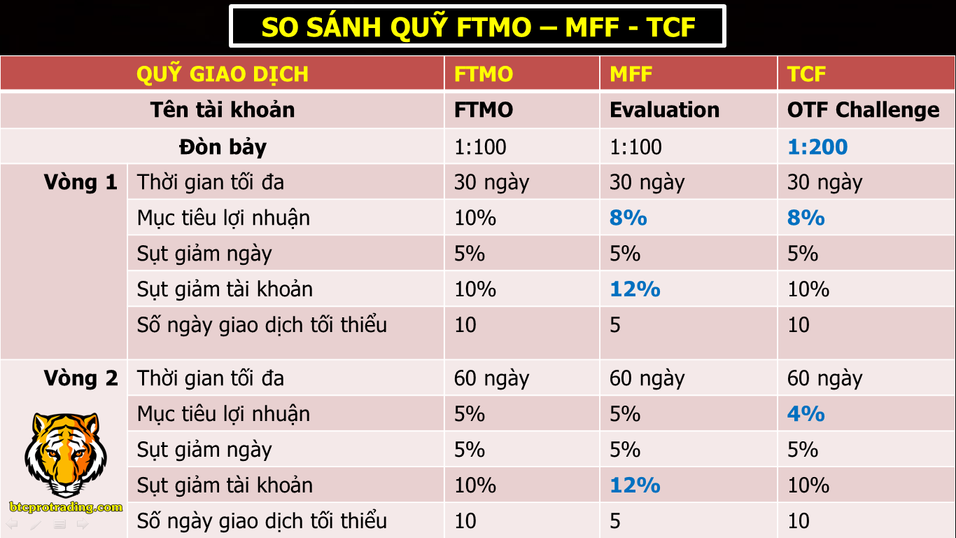 so-sanh-ftmo-va-mff-tcf-1 So Sánh FTMO và MFF - TCF