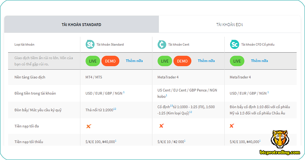 spread-san-fxtm spread sàn fxtm